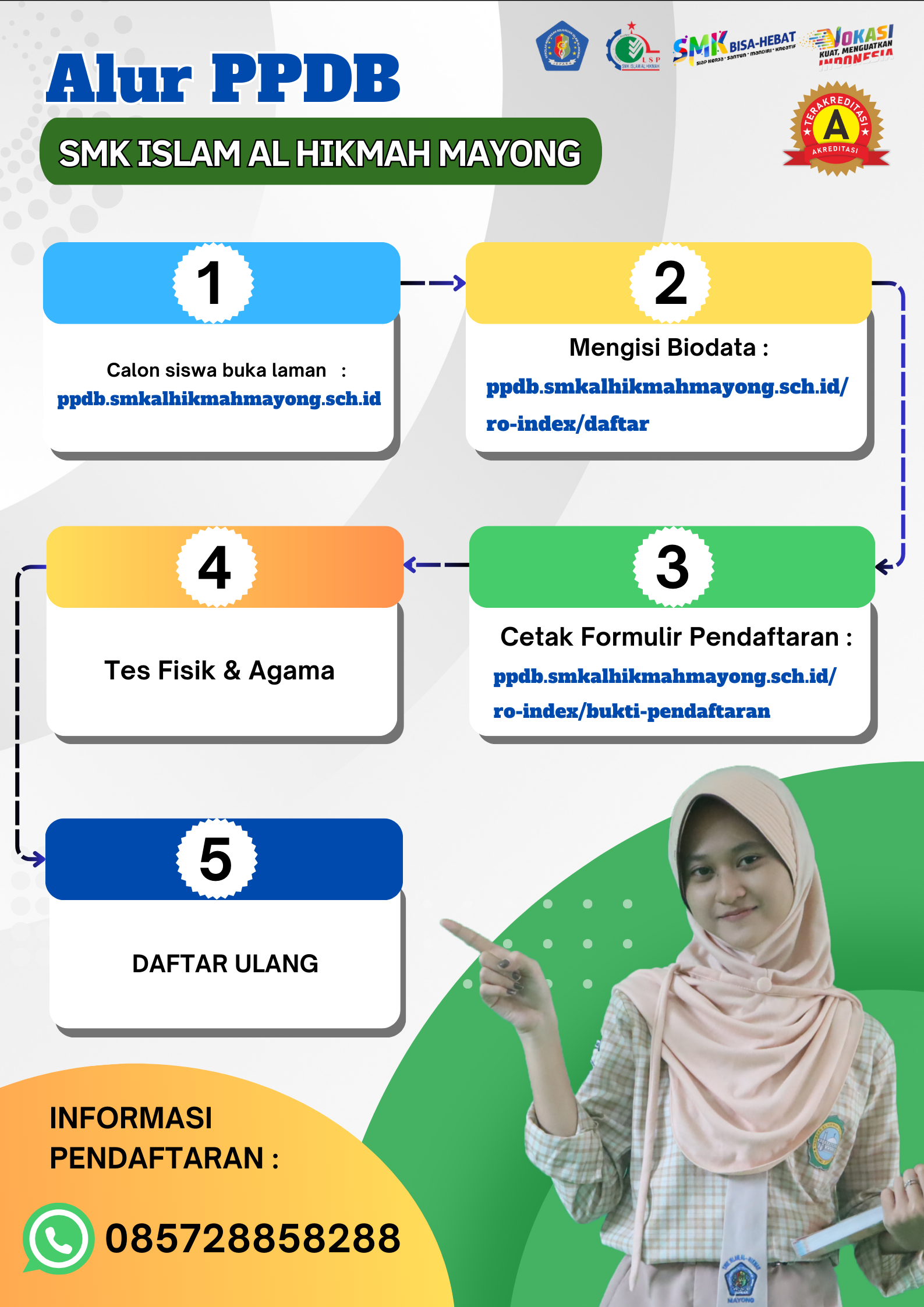 Alur PPDB